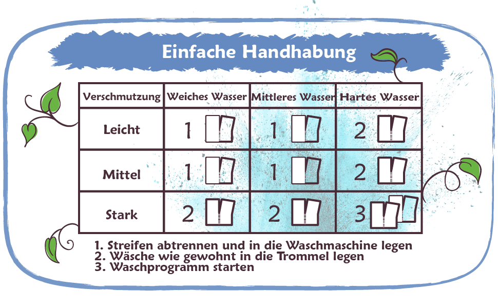 Waschmittel Blätter - Frischeduft